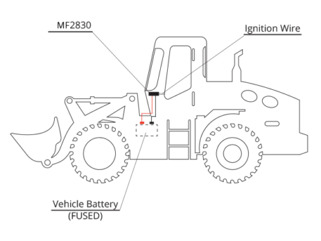 MF2830 Install Guide – MiFleet