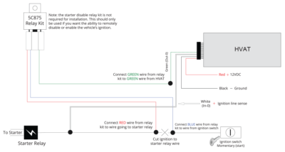 MF2830 Install Guide – MiFleet