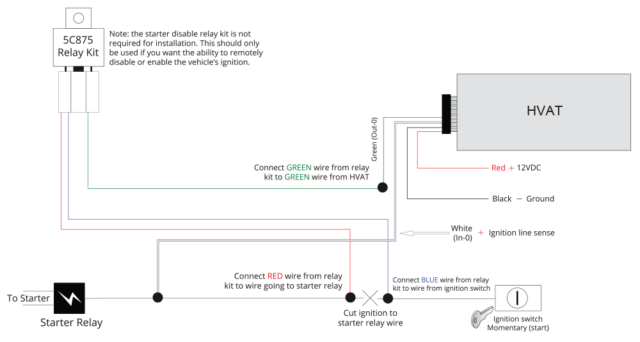 MF2830 Install Guide – MiFleet